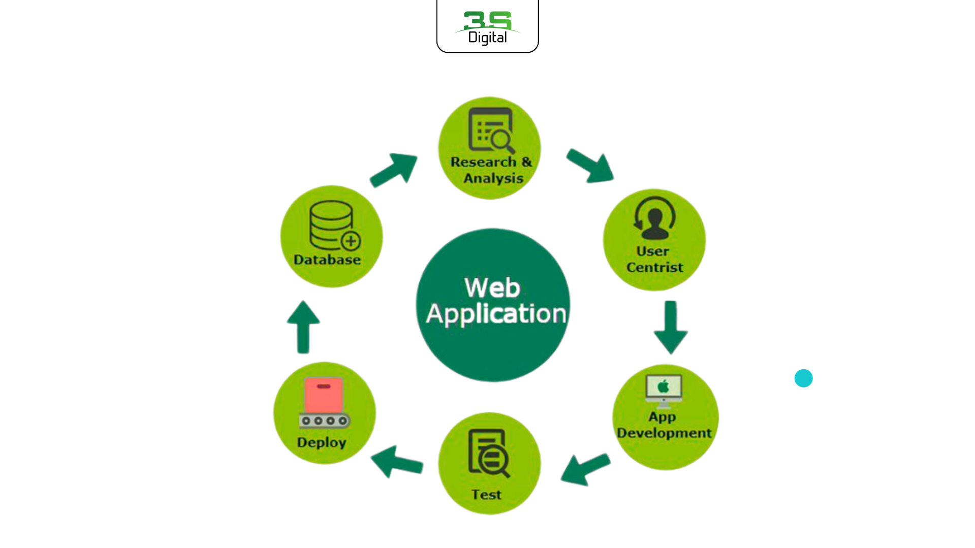 Website nội bộ – hệ thống quản lý (Web Application)